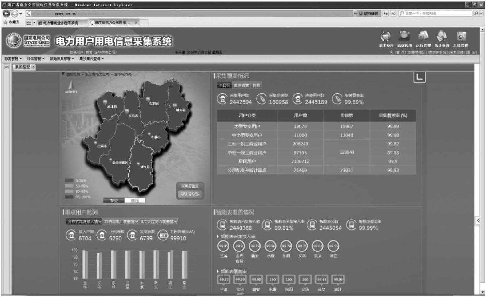 2. 电力用户用电信息采集系统